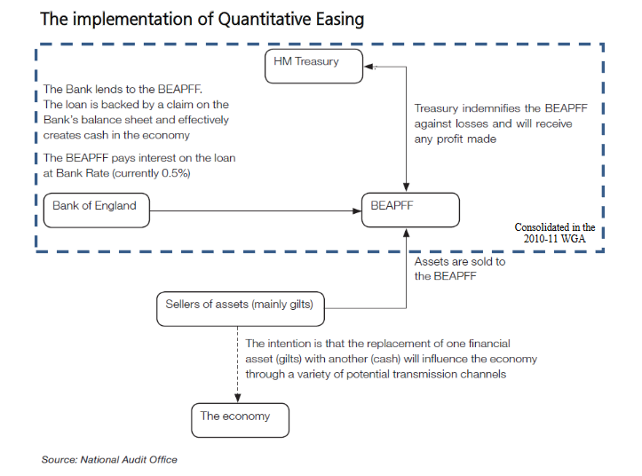 2020 quantitative easing image